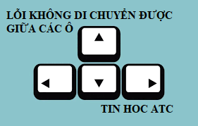 Học tin học tại thanh hóa Một số bạn thường gặp lỗi không thể di chuyển giữa các ô trên bảng tính excel nhưng chưa biết cách khắc phục.