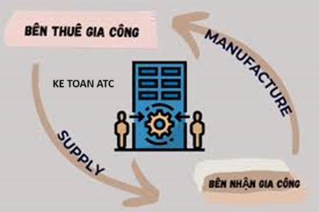 Hoc ke toan cap toc o thanh hoa Các bạn kế toán đã biết cách hạch toán hàng gia công theo thông tư 200 chưa?Nếu chưa mời bạn tham khảo bài