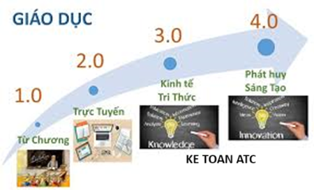 Trung tam ke toan o thanh hoa Phương pháp học trong thời đại 4.0Xã hội ngày càng phát triển phương pháp học truyền thống không còn phù